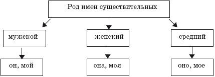 Наталья Дембицкая, Екатерина Обухова и др. - Методика интеллектуального...