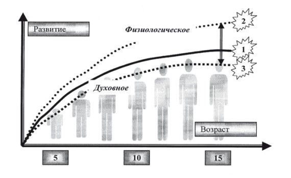 Иван Подласый - Педагогика. Книга 1: Общие основы: Учебник для вузов