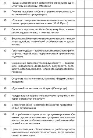 Иван Подласый - Педагогика. Книга 1: Общие основы: Учебник для вузов