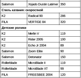 Евгений Дементьев - Роликовые коньки