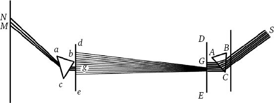 Сергей Вавилов - Глаз и Солнце