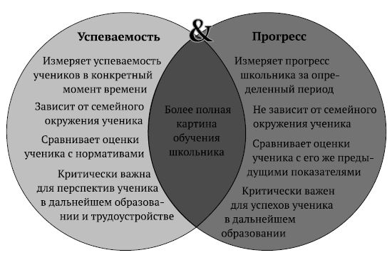 Кейт Кеннеди, Майк Томас и др. - Как использовать анализ данных о добавленной...