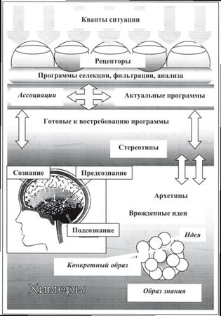 Иван Подласый - Педагогика. Книга 1: Общие основы: Учебник для вузов