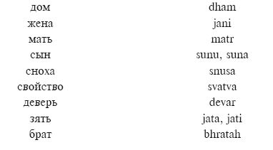 Артем Корсун, Наталья Лавриненко и др. - Страна древних ариев и Великих Моголов