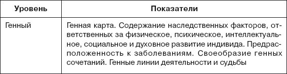 Педагогика. Книга 1: Общие основы:...