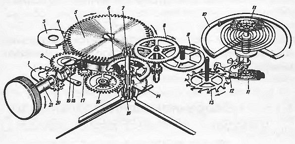 Г. Солнцев - Ремонт часов своими руками. Пособие для начинающего мастера