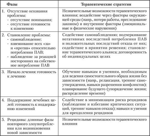 Геннадий Старшенбаум - Аддиктология: психология и психотерапия зависимостей