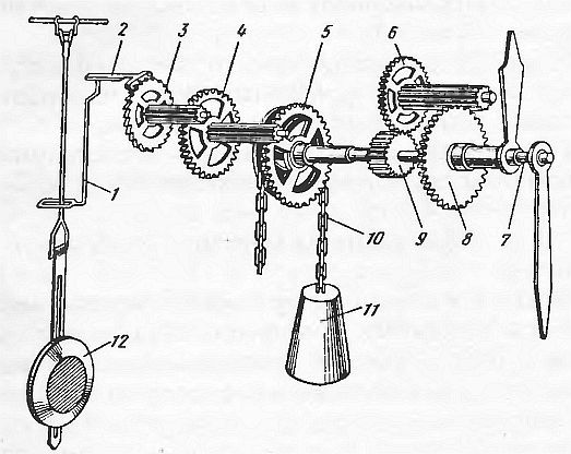 Г. Солнцев - Ремонт часов своими руками. Пособие для начинающего мастера