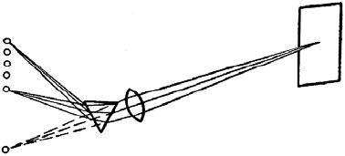 Сергей Вавилов - Глаз и Солнце