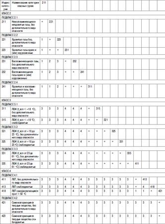 Михаил Рогожин - Правила пожарной безопасности в Российской Федерации (с...