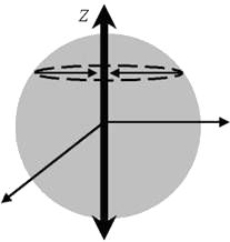 Сергей Доронин - Квантовая магия