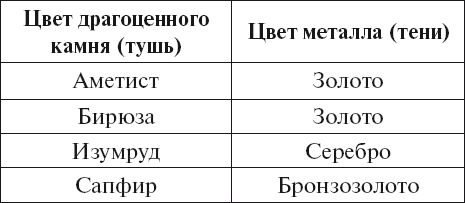 Сергей Кашин - Макияж. Мастер-класс