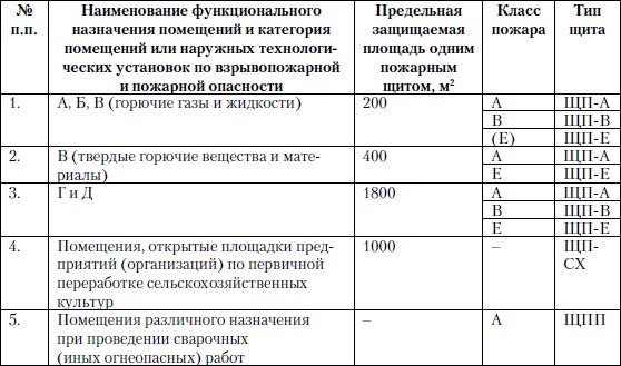 Михаил Рогожин - Правила пожарной безопасности в Российской Федерации (с...