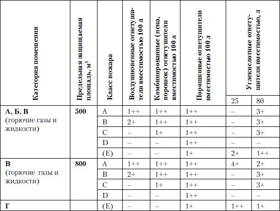 Михаил Рогожин - Правила пожарной безопасности в Российской Федерации (с...