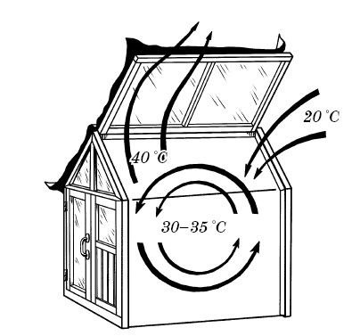 С. Калюжный - Парники и теплицы. Строим и выращиваем