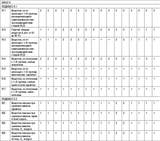Михаил Рогожин - Правила пожарной безопасности в Российской Федерации (с...