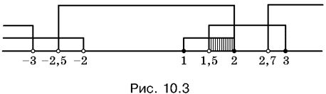 Сборник задач по математике с решениями...