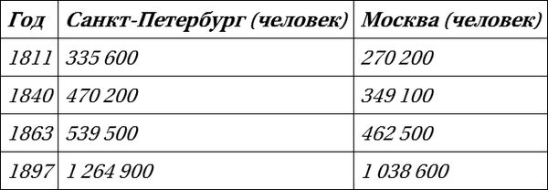 Алина Шокарева - Дворянская семья. Культура общения. Русское столичное...