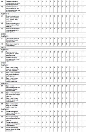 Михаил Рогожин - Правила пожарной безопасности в Российской Федерации (с...