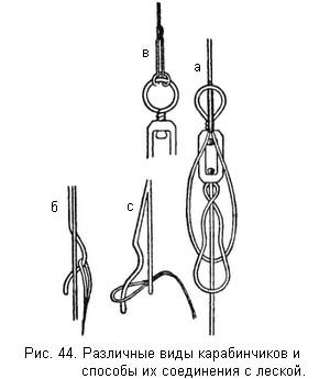 Л. Сабанеев - Жизнь и ловля пресноводных рыб. Часть 1