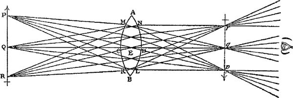 Сергей Вавилов - Глаз и Солнце