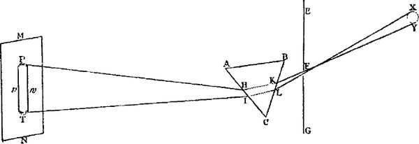 Сергей Вавилов - Глаз и Солнце