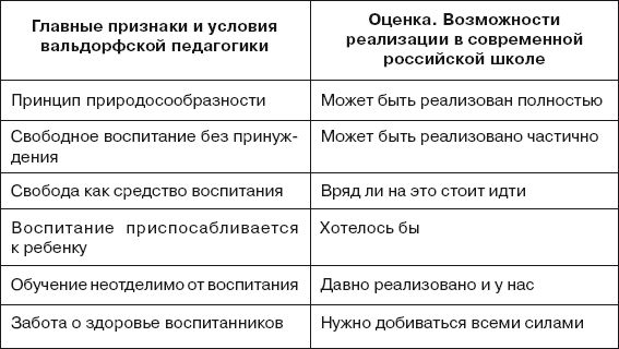 Иван Подласый - Педагогика. Книга 1: Общие основы: Учебник для вузов