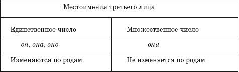 Методика интеллектуального развития...