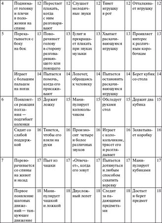 Елена Архипова - Ранняя диагностика и коррекция проблем развития. Первый год...