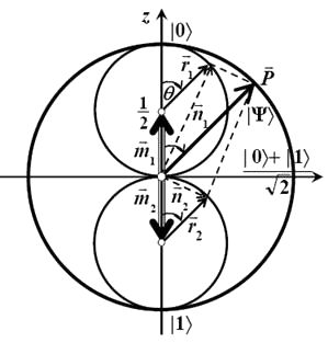 Сергей Доронин - Квантовая магия