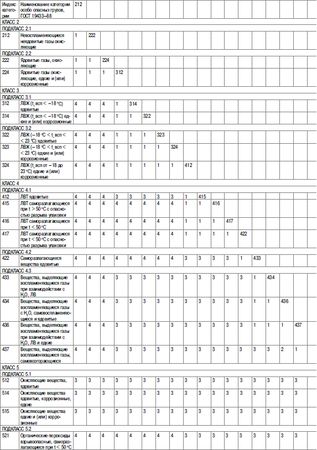 Михаил Рогожин - Правила пожарной безопасности в Российской Федерации (с...
