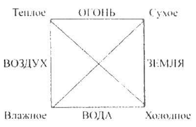 Илья Леенсон - Удивительная химия