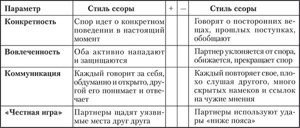 Геннадий Старшенбаум - Аддиктология: психология и психотерапия зависимостей