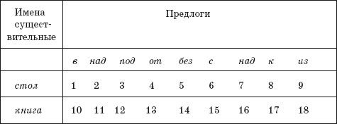 Наталья Дембицкая, Екатерина Обухова и др. - Методика интеллектуального...