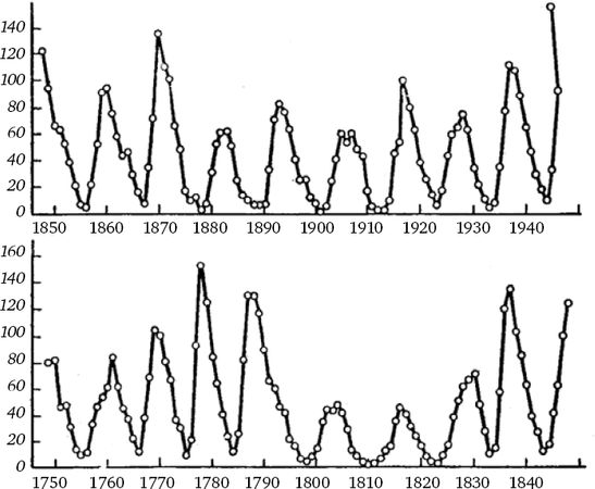 Сергей Вавилов - Глаз и Солнце
