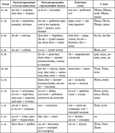 Елена Архипова - Ранняя диагностика и коррекция проблем развития. Первый год...