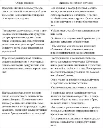 Лидия Шнейдер - Семья. Оглядываясь вперед