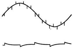 Пауль Хоровиц, Уинфилд Хилл - Искусство схемотехники. Том 1 [Изд.4-е]
