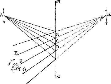 Сергей Вавилов - Глаз и Солнце