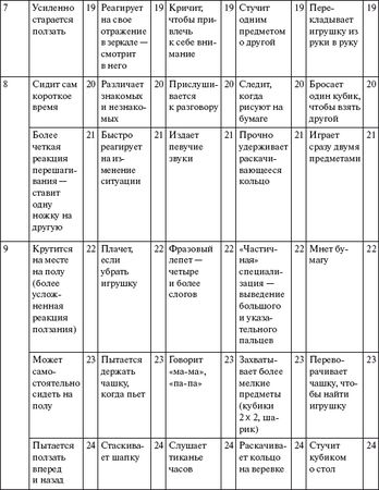 Елена Архипова - Ранняя диагностика и коррекция проблем развития. Первый год...