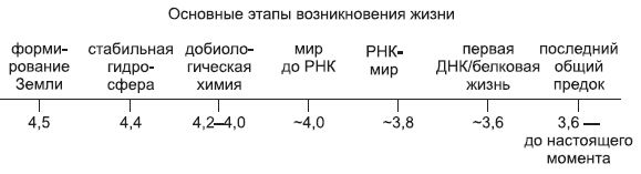Питер Уорд, Джозеф Киршвинк - Новая история происхождения жизни на Земле