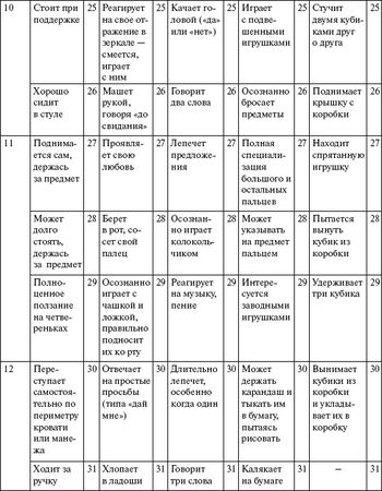 Елена Архипова - Ранняя диагностика и коррекция проблем развития. Первый год...