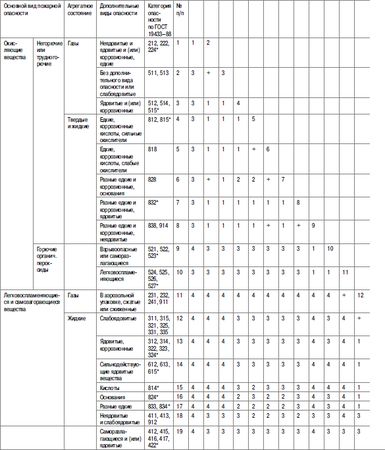 Михаил Рогожин - Правила пожарной безопасности в Российской Федерации (с...