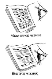 И. Головлева - Учимся читать быстро