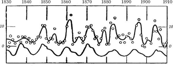 Сергей Вавилов - Глаз и Солнце