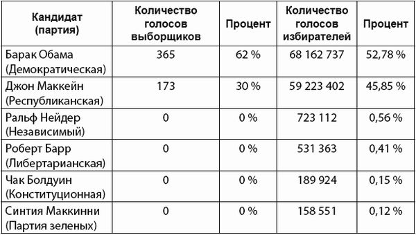 Николай Стариков - Кризи$: Как это делается