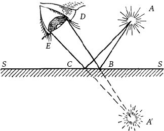 Сергей Вавилов - Глаз и Солнце