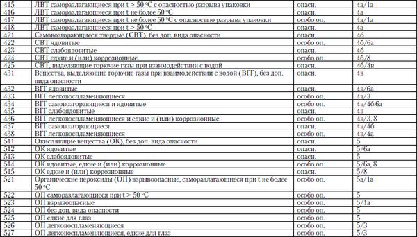 Михаил Рогожин - Правила пожарной безопасности в Российской Федерации (с...