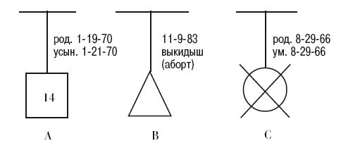 Сборник статей - Теория семейных систем Мюррея Боуэна. Основные понятия, методы...