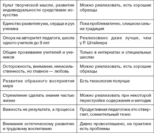Иван Подласый - Педагогика. Книга 1: Общие основы: Учебник для вузов